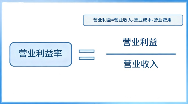 营业利益率公式