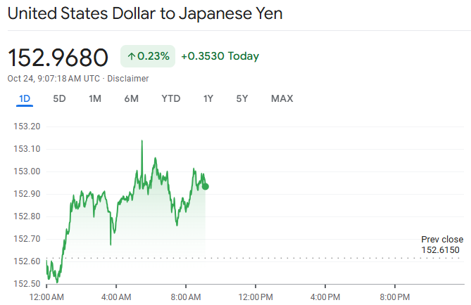 USD to JPY Price Screenshot of USD to JPY Price Chart
