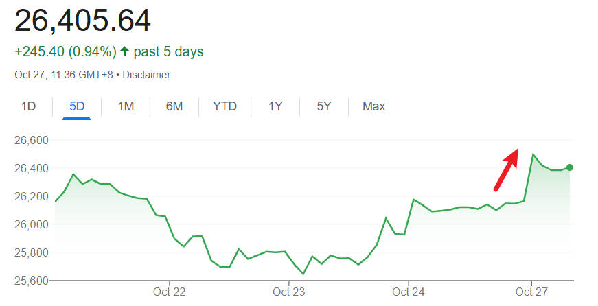سعر مؤشر هانغ سنغ في هونغ كونغ اليوم HongKong Hang Seng Index Price Today