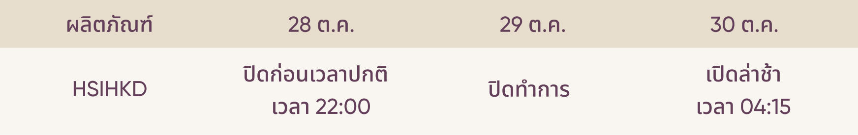 ผลิตภัณฑ์ที่ได้รับผลกระทบ ผลิตภัณฑ์ที่ได้รับผลกระทบ