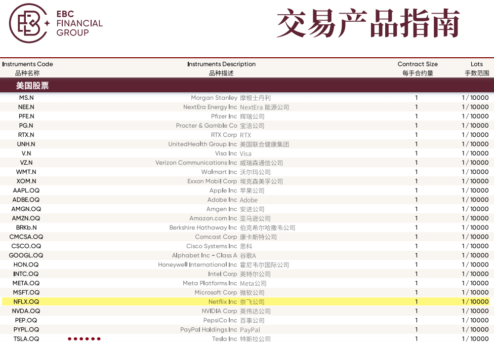 EBC金融集团支持美股NFLX交易 EBC金融集团支持美股NFLX交易