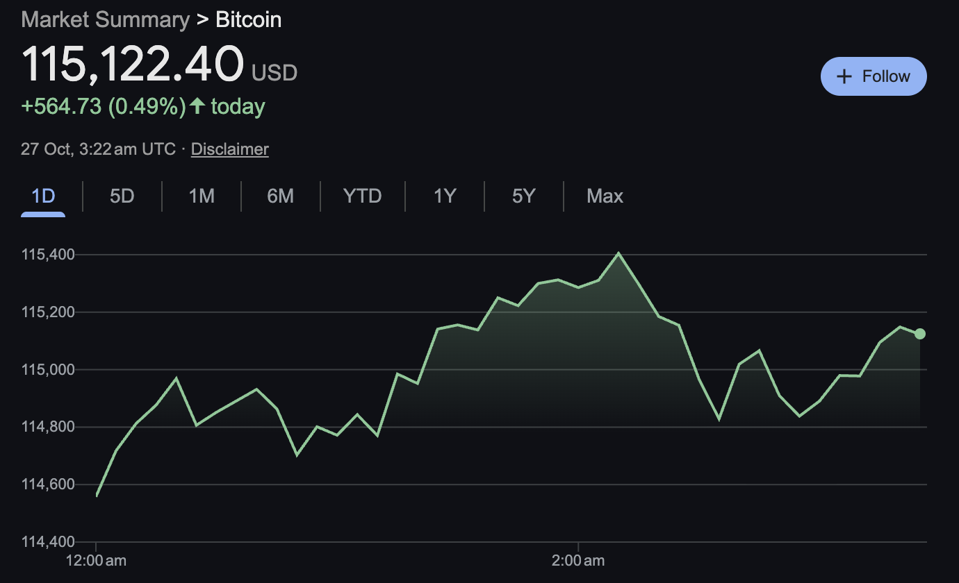 Bitcoin sang USD 2025 Bitcoin sang USD 2025