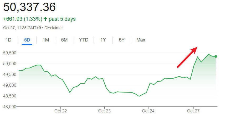 سعر مؤشر نيكاي 225 اليوم NIKKEI 225 Price Today