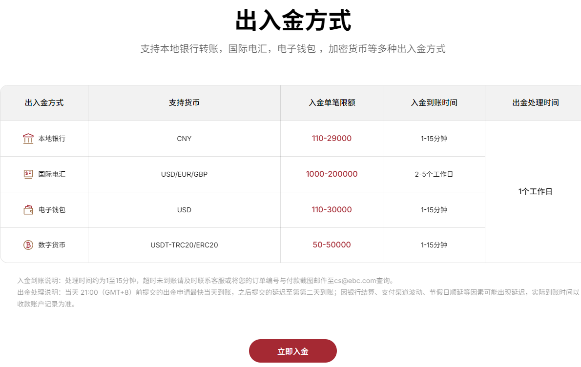 EBC交易平台可直接开户入金 EBC交易平台可直接开户入金