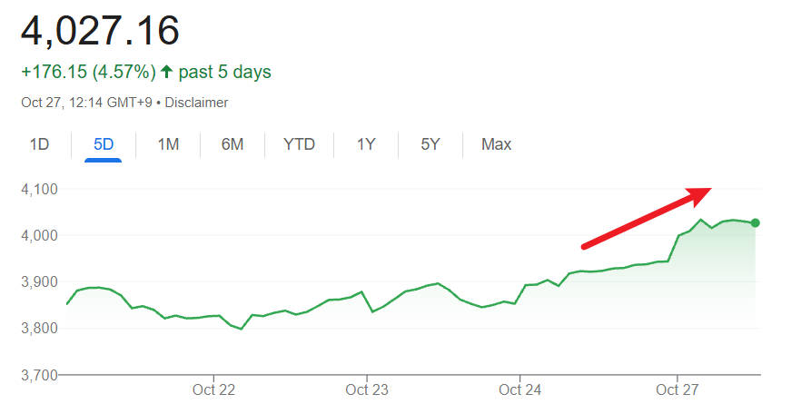 سعر مؤشر كوسبي اليوم KOSPI Price Today