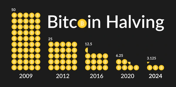 ビットコイン半減期 ビットコイン半減期