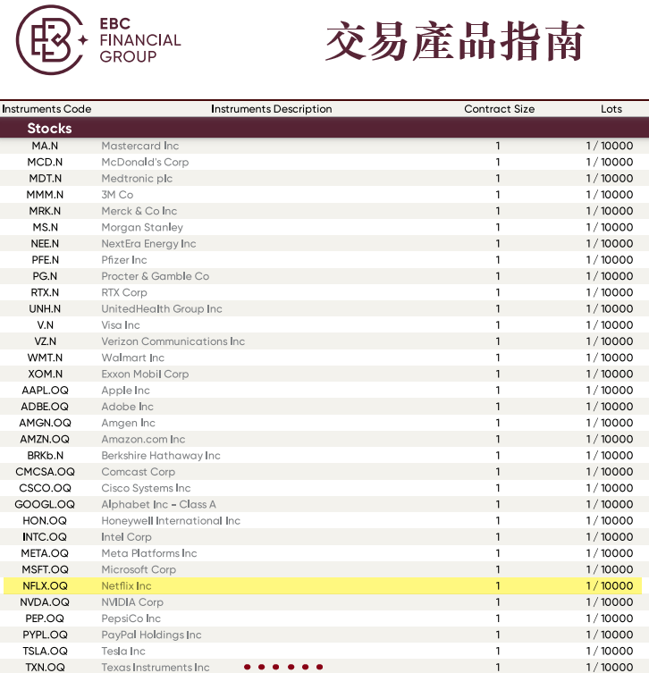 EBC金融集團支持美股NFLX交易 EBC金融集團支持美股NFLX交易