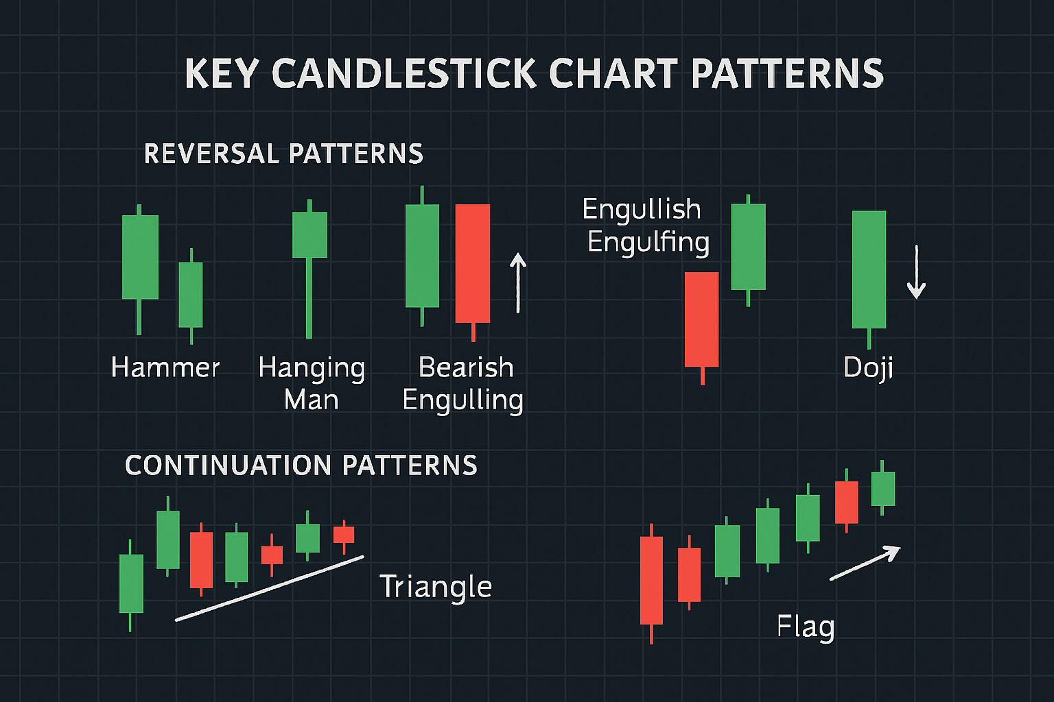 Key Candlestick Chart Patterns.png Key Candlestick Chart Patterns.png