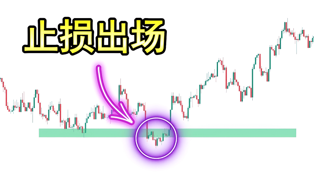 止损点 止损点