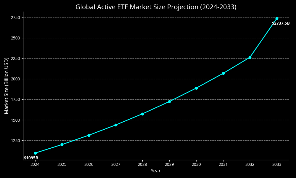 ETF Global Market Outlook ETF Global Market Outlook