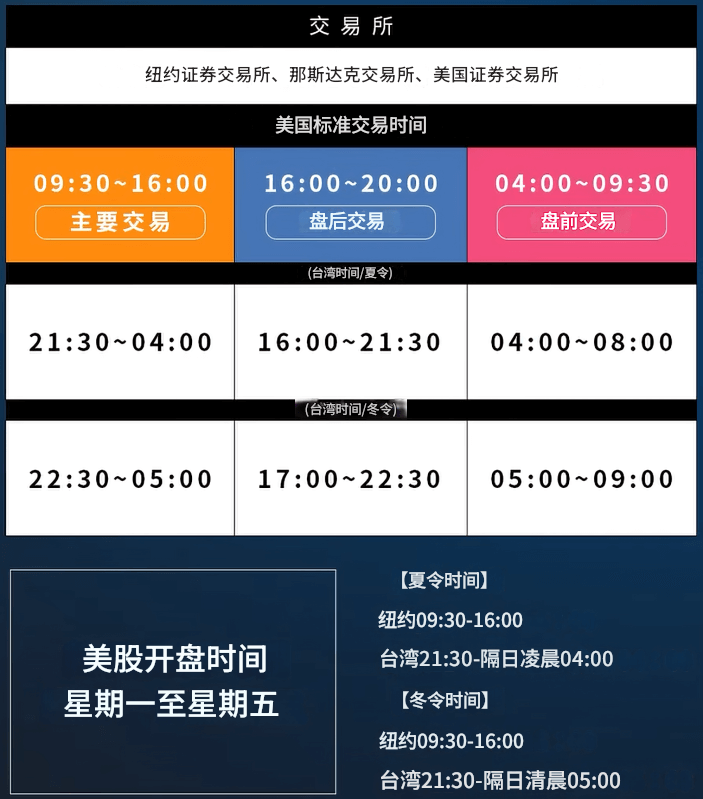 美股几点开盘?在台交易美股 美股几点开盘?在台交易美股