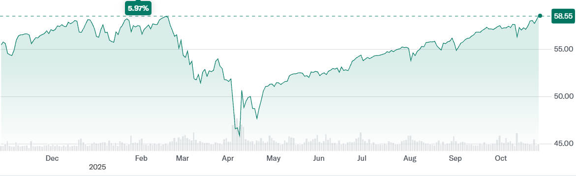 JEPQ ETF Performance over the Last Year JEPQ ETF Performance over the Last Year