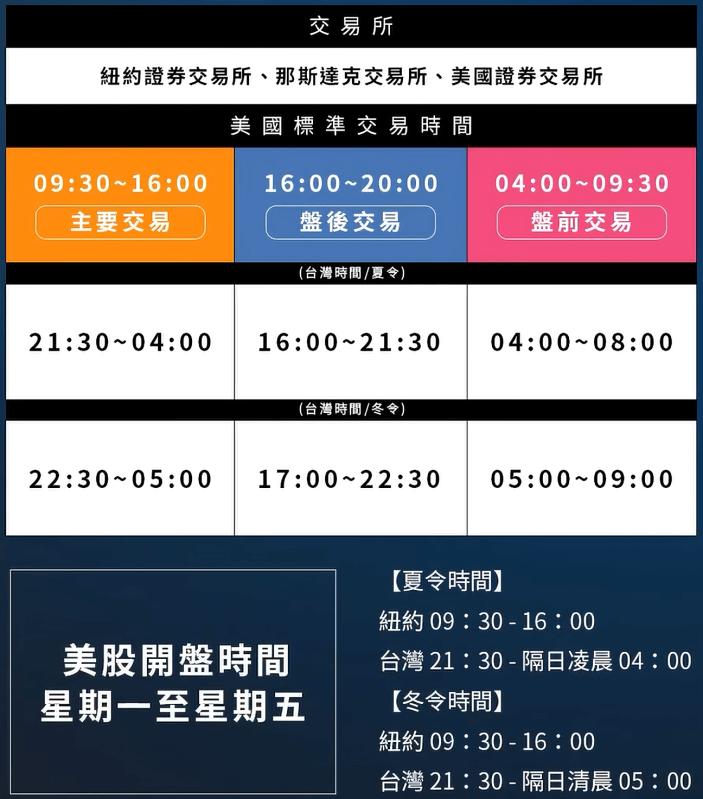 美股幾點開盤?在台交易美股 美股幾點開盤?在台交易美股