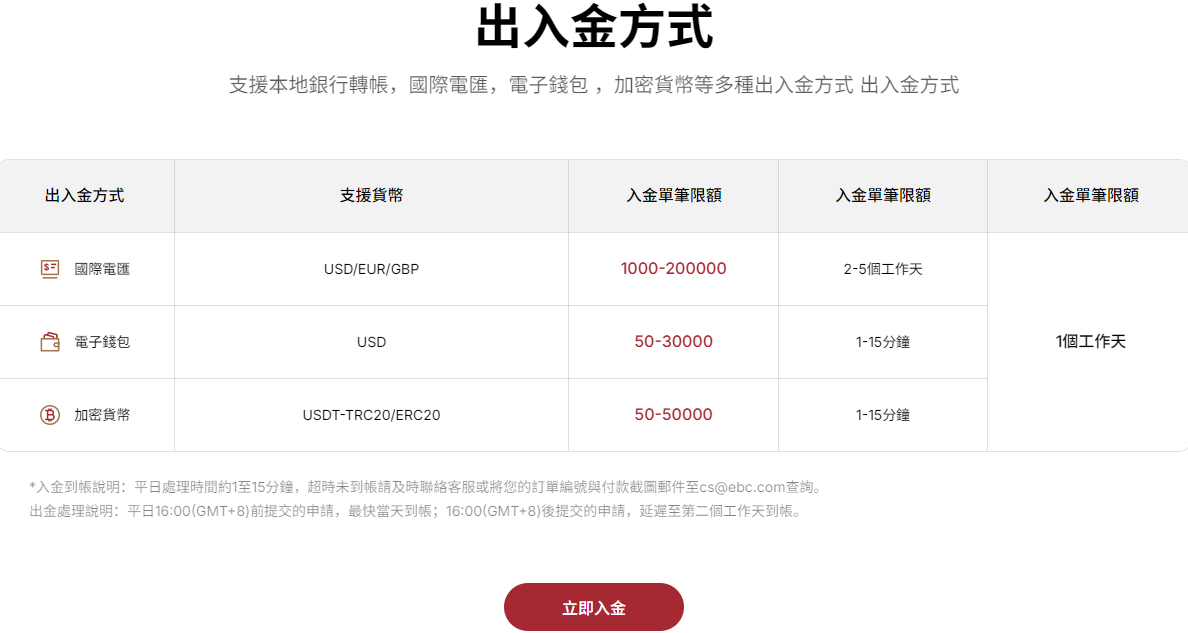 EBC交易平台可直接開戶入金 EBC交易平台可直接開戶入金