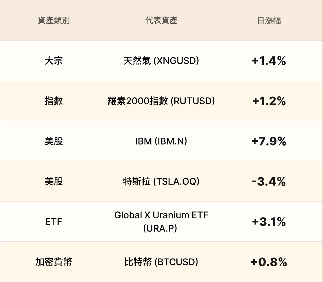 EBC熱門品種簡報 EBC熱門品種簡報