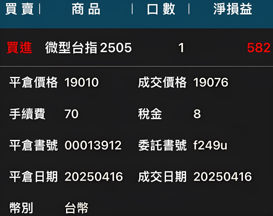平倉(微型台指範例) 平倉(微型台指範例)