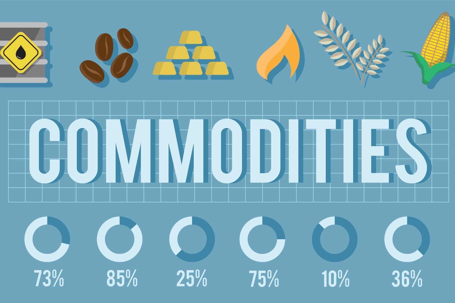 What Are Commodities In Trading?