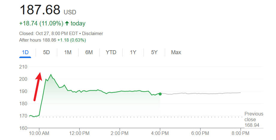 Цена акций Qualcomm сегодня Qualcomm Stock Price Today