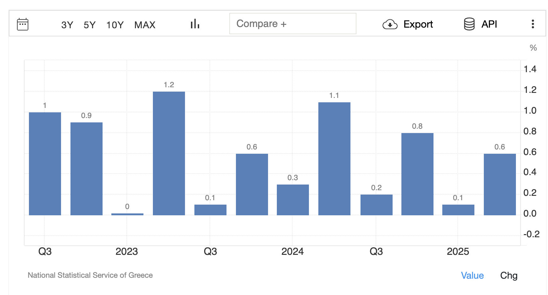 The Future Of Greece’s Economy