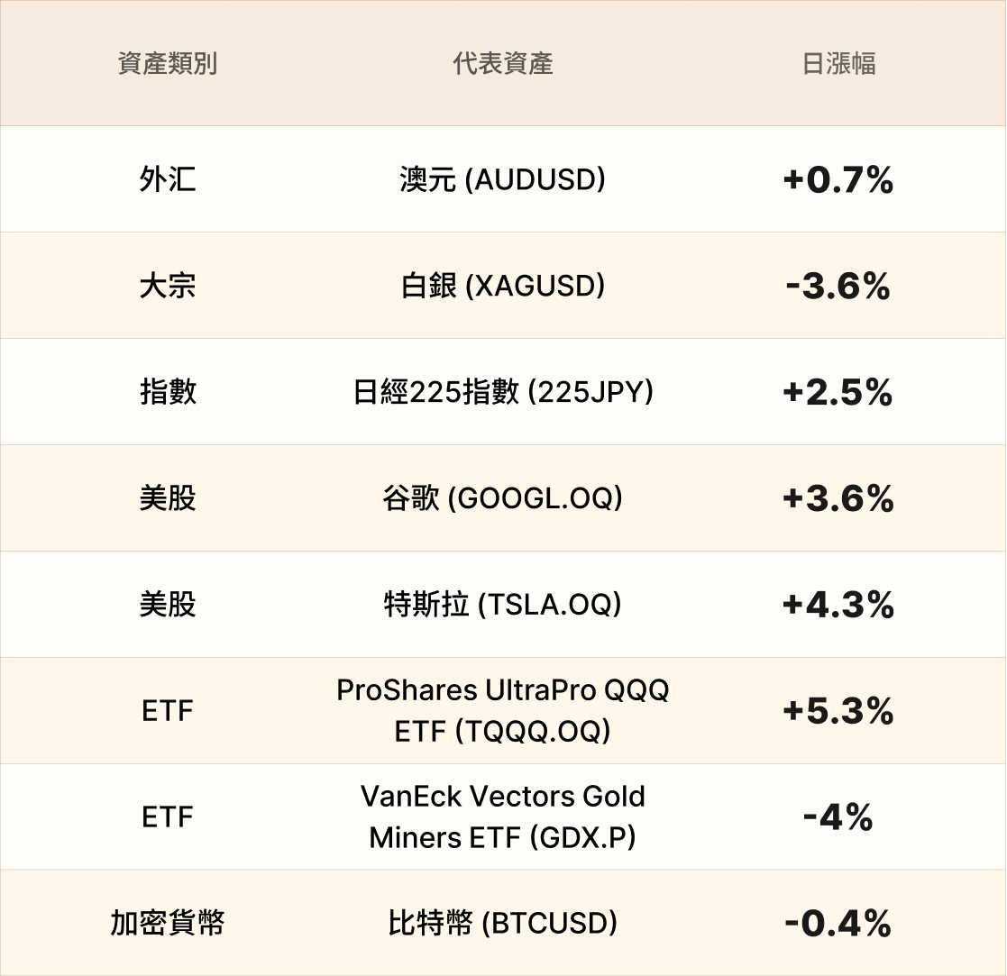 EBC熱門品種簡報 EBC熱門品種簡報