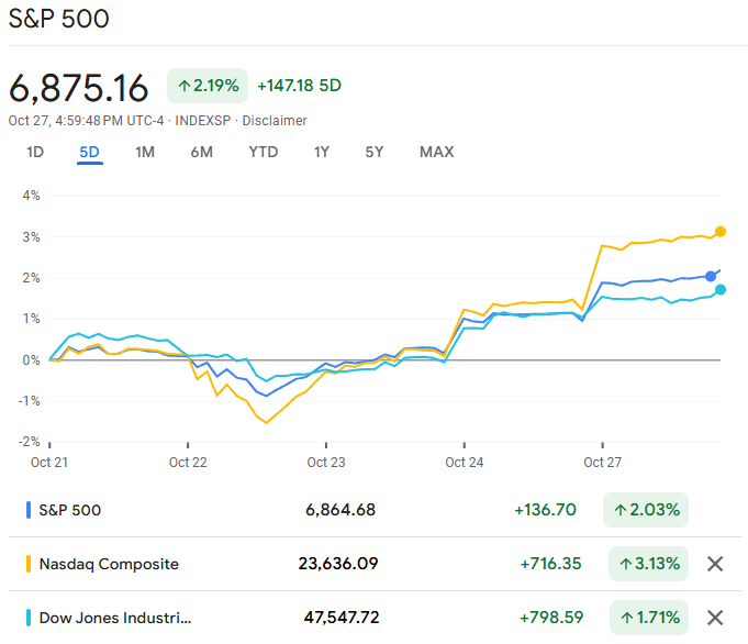 US Stock Market Up After Soft CPI Why Is Stock Market Up Today