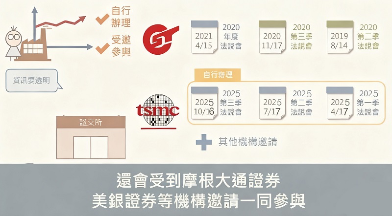 台積電法說會時間 台積電法說會時間