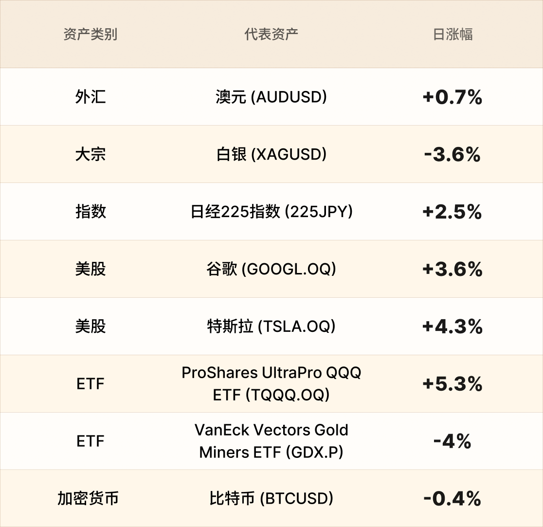 EBC热门品种简报 EBC热门品种简报