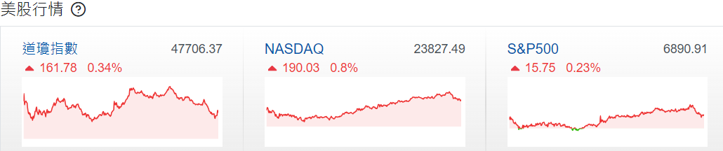 美股行情 美股行情
