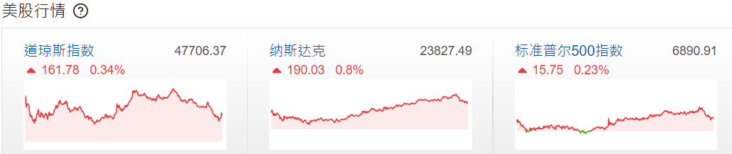 美股行情 美股行情