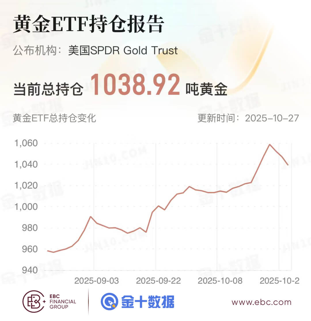 黃金ETF持倉報告 黄金ETF持倉报告