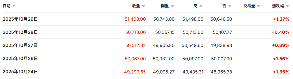 日經225指數近一週行情表現 日經225指數近一週行情表現