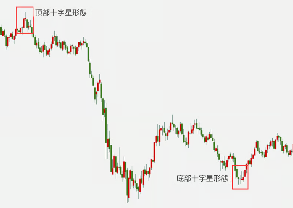 底部十字線 底部十字線