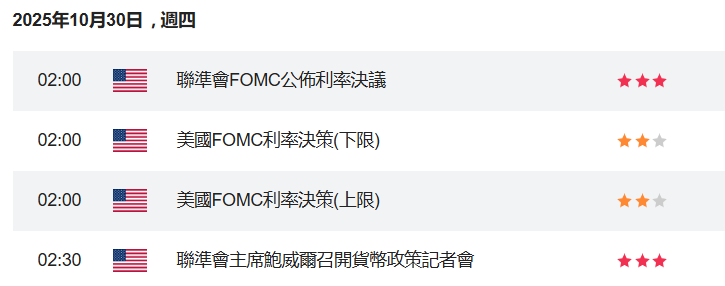 美聯儲FOMC利率決議公佈時間 美聯儲FOMC利率決議公佈時間