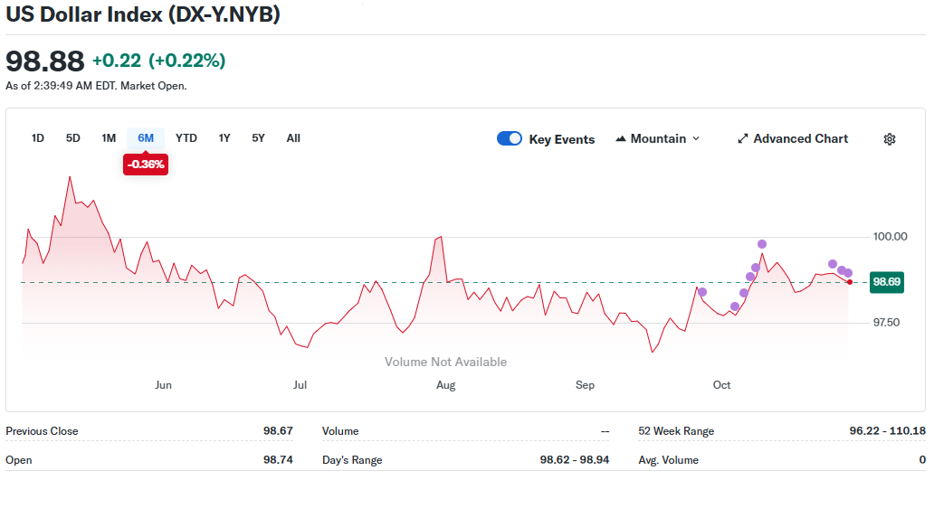 Tỷ giá đô la có tăng vào tuần tới không?