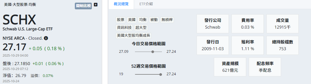 SCHX ETF基本概況 SCHX ETF基本概況