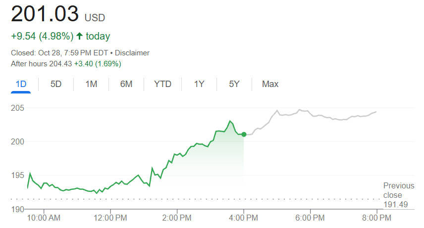 Nvidia Stock Price Today Nvidia Stock Price Today