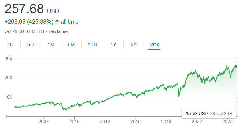 अपनी स्थापना के बाद से VB ETF का प्रदर्शन VB ETF Performance Since Its Inception