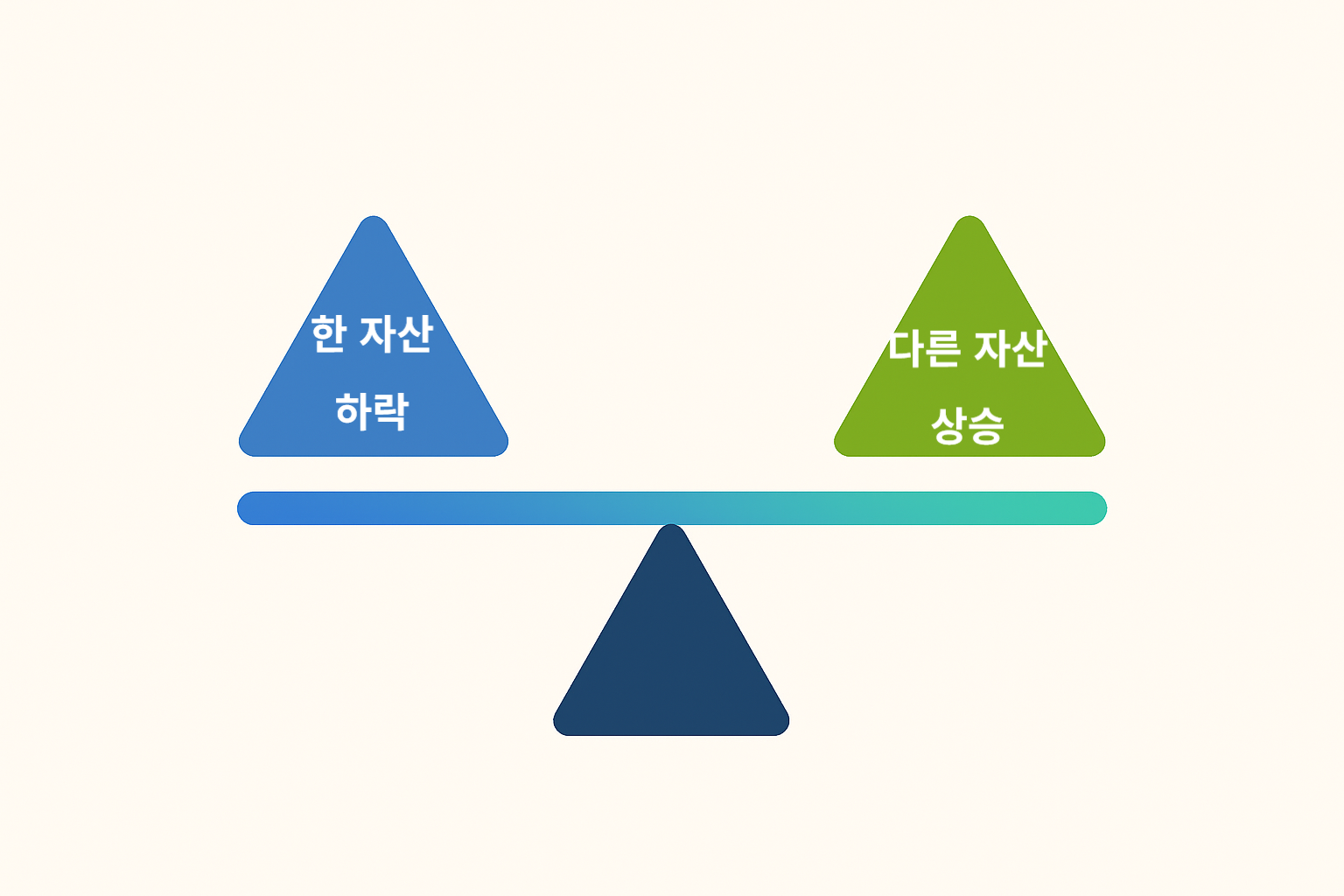 주식 포트폴리오란 무엇인가? 주식 포트폴리오란 무엇인가?