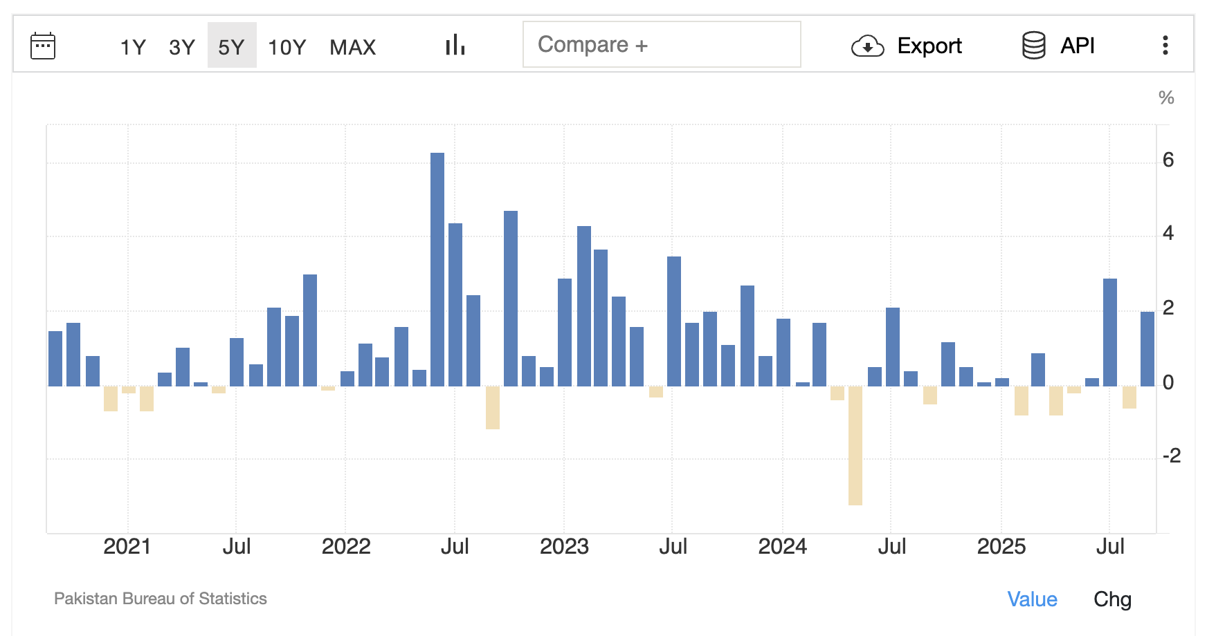 Market Analysis of PKR Market Analysis of PKR