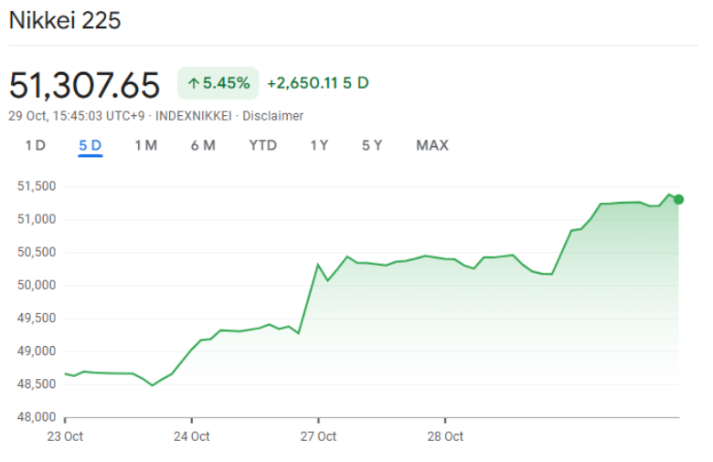 ราคาหุ้น Nikkei ราคาหุ้น Nikkei