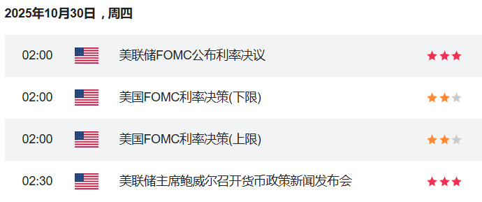 美联储FOMC利率决议公布时间 美联储FOMC利率决议公布时间