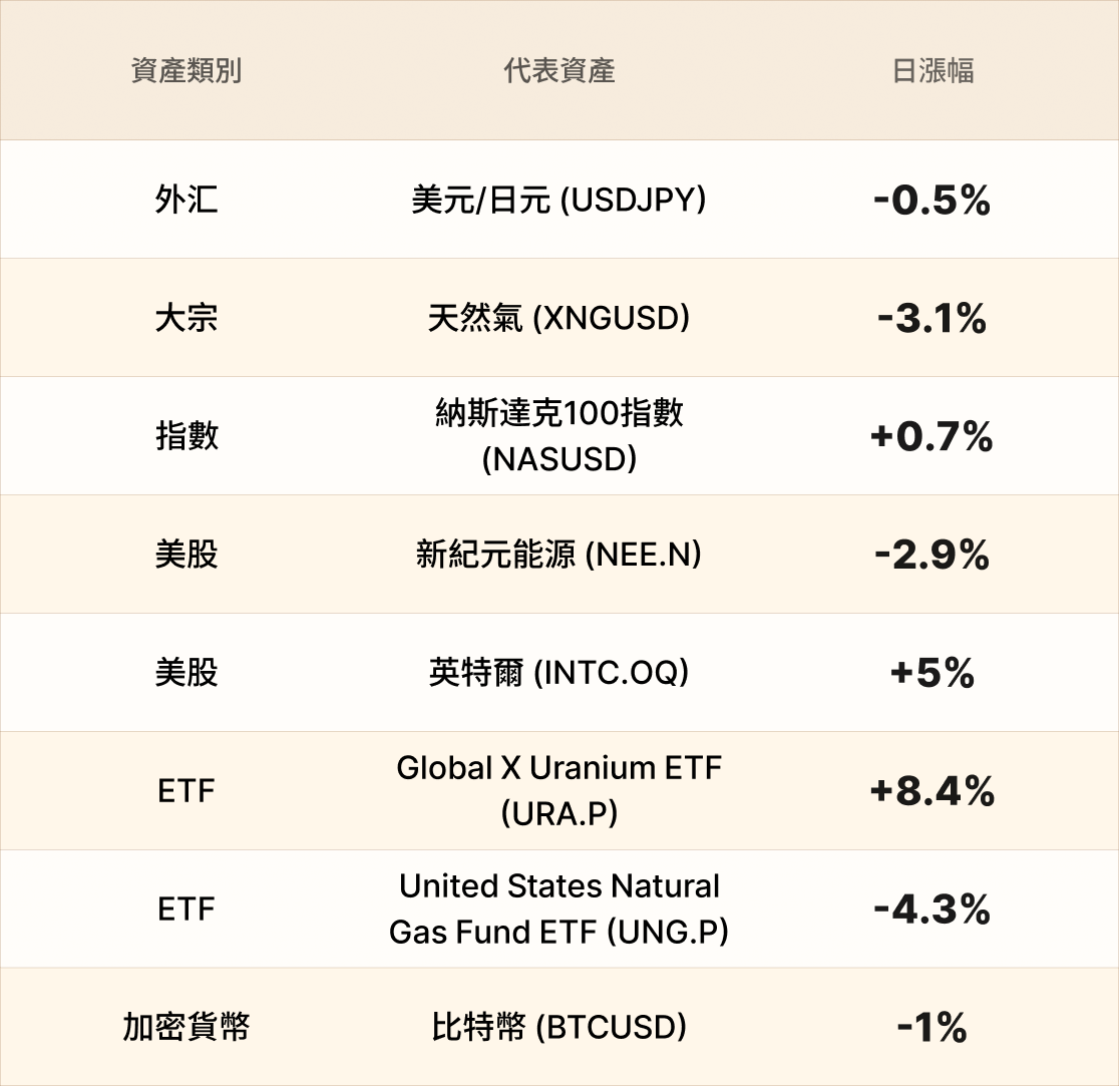 EBC熱門品種簡報 EBC熱門品種簡報