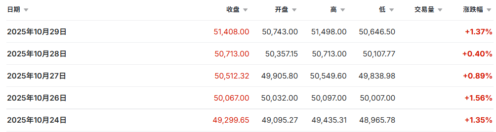 日经225指数近一周行情表现 日经225指数近一周行情表现