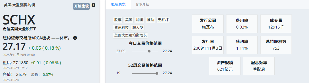SCHX ETF基本概况 SCHX ETF基本概况
