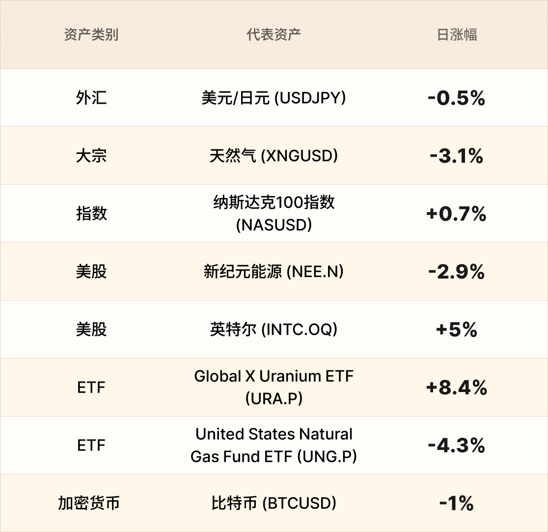 EBC热门品种简报