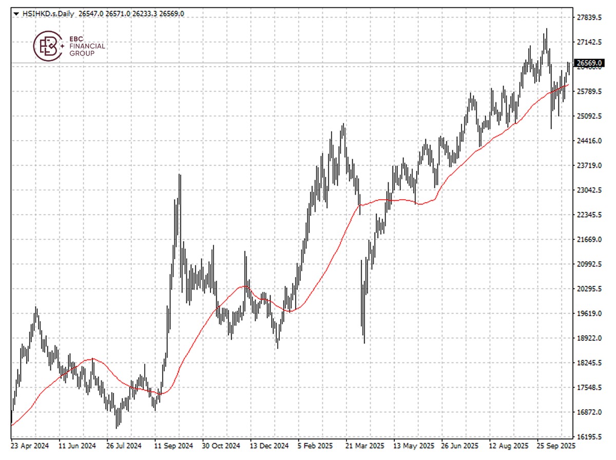恆生指數k線圖 恒生指数k线图