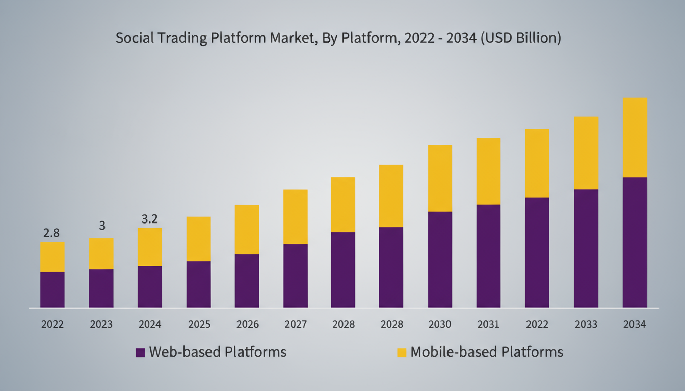 Mercado de comercio social por plataformas Mercado de comercio social por plataformas