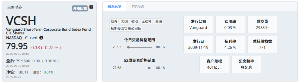 公司债ETF（VCSH）