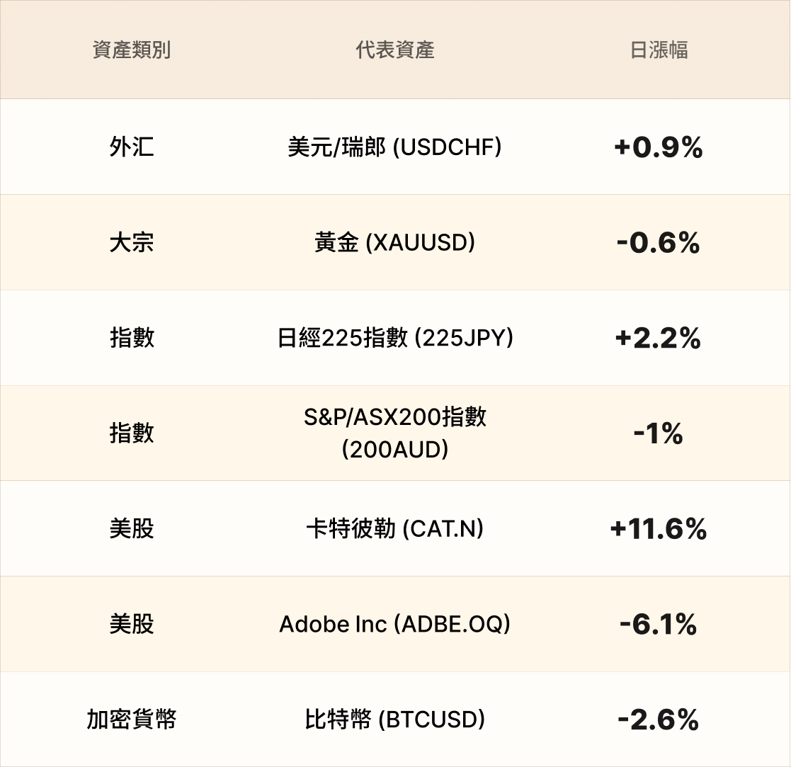 EBC熱門品種簡報