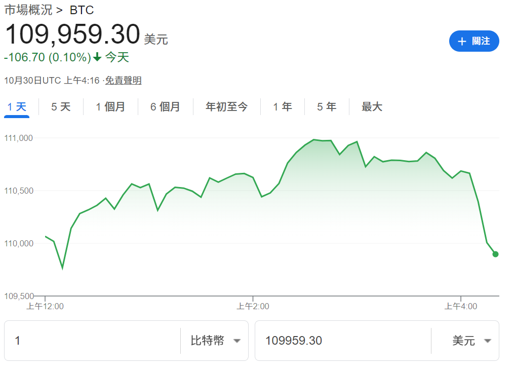 比特幣價格走勢圖